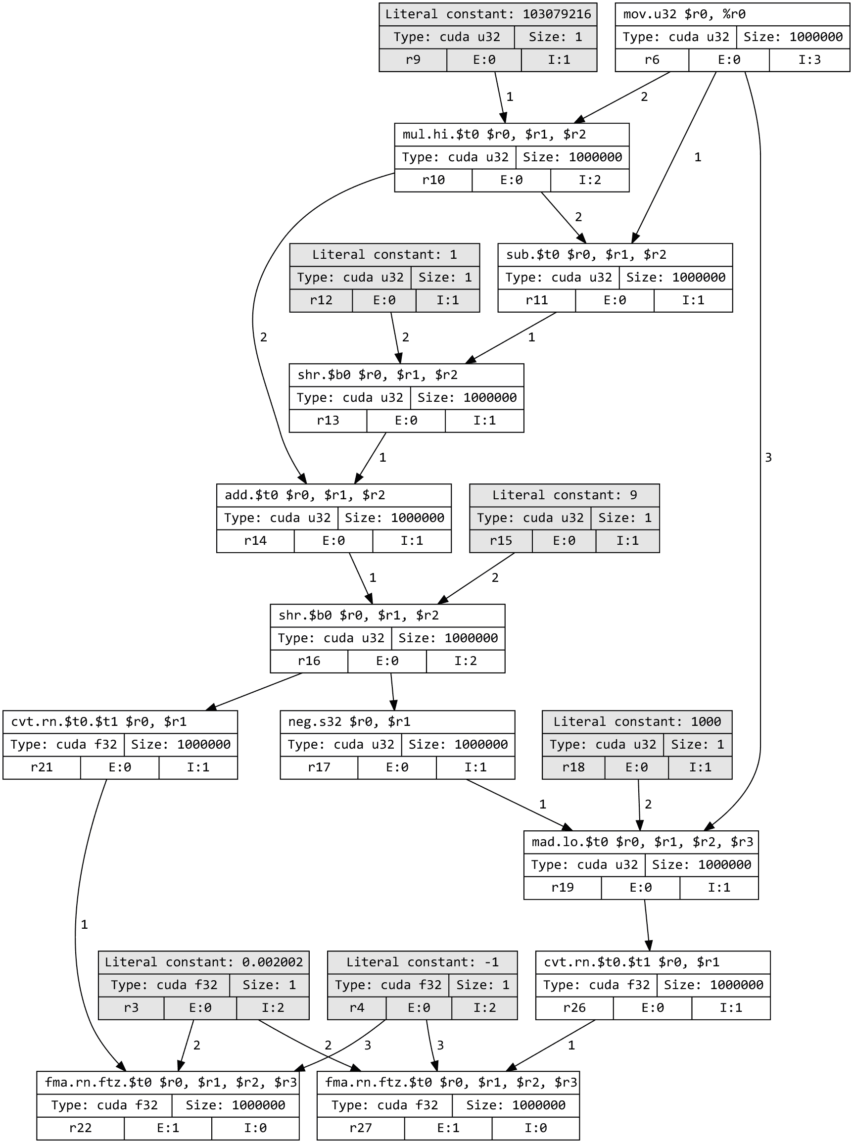 Computation graph of previous steps